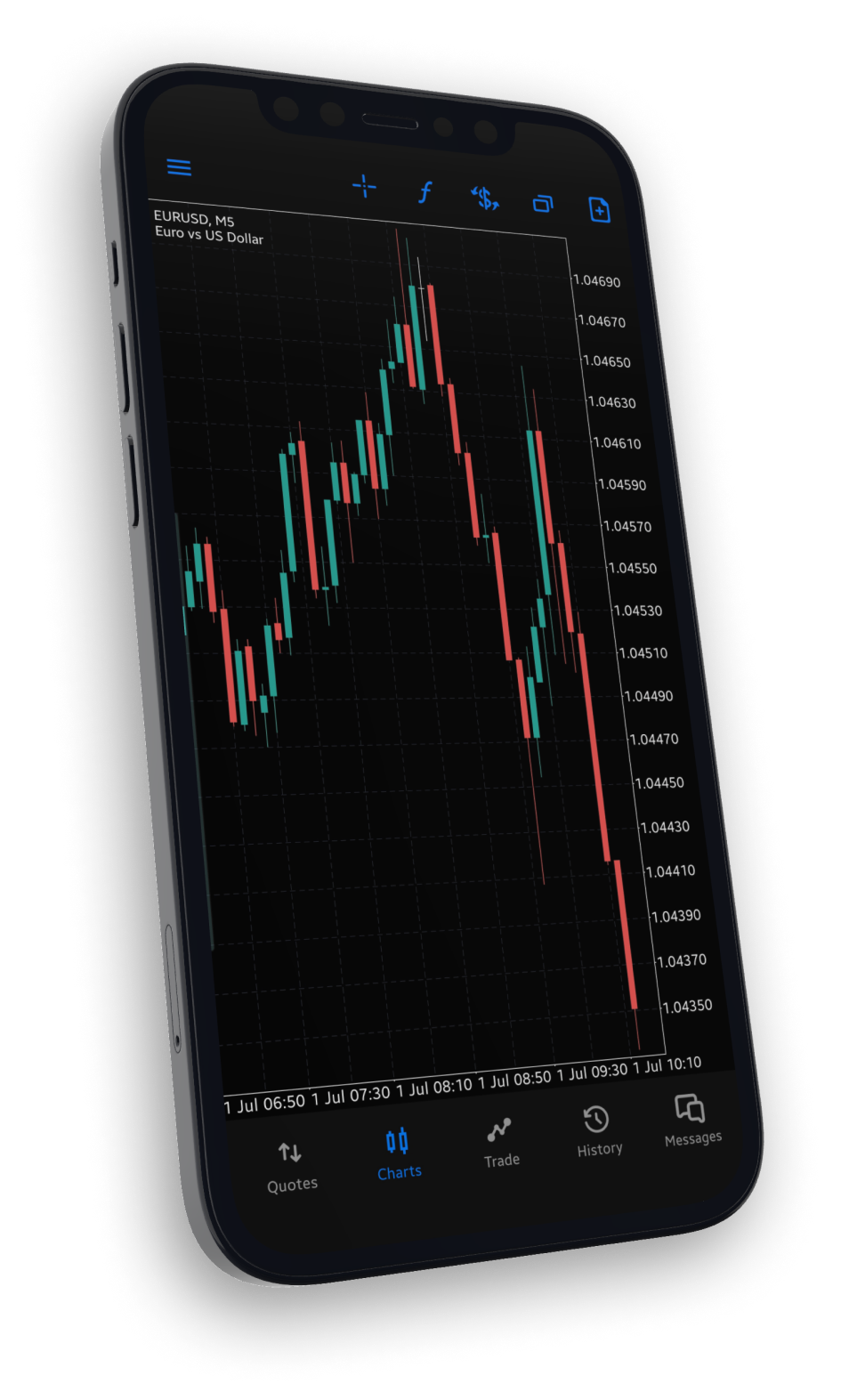 MT5