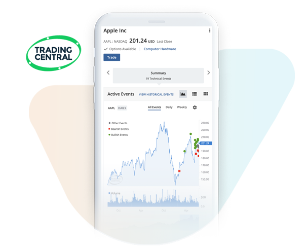 trading central