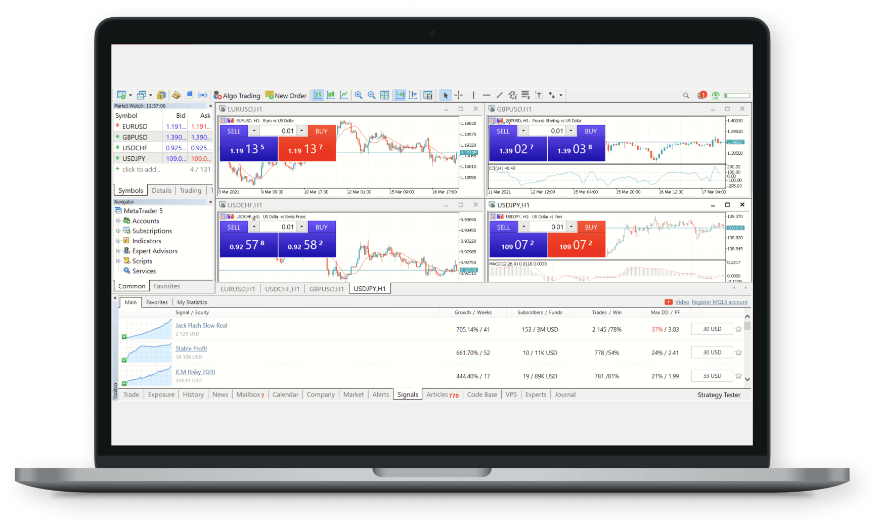 forex trading eur usd strategies