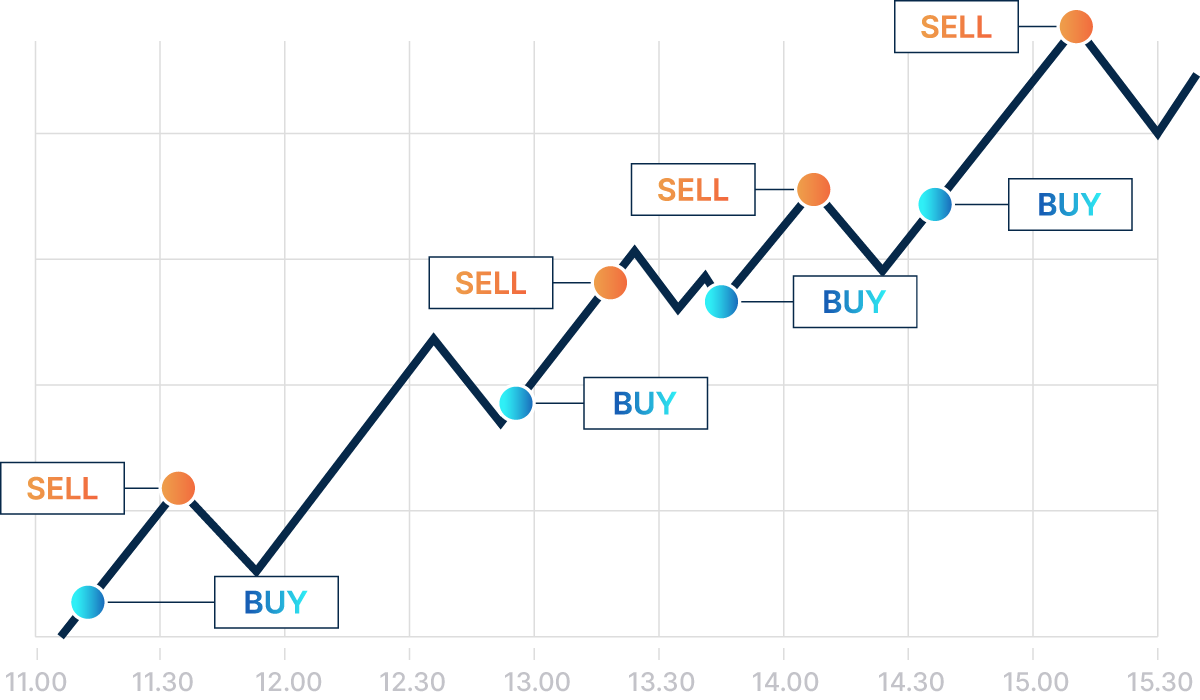How does Copy Trading Works