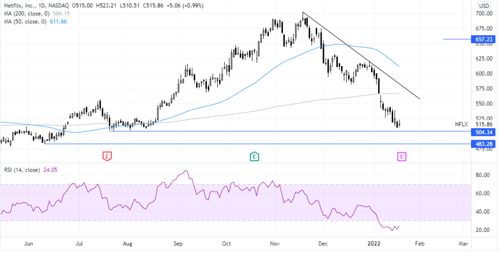 netflixchart