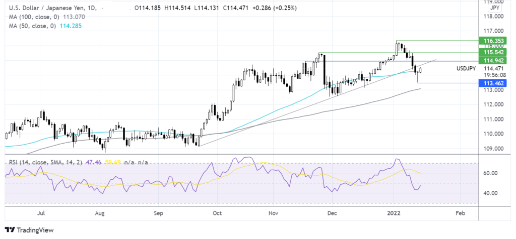 usdjpy