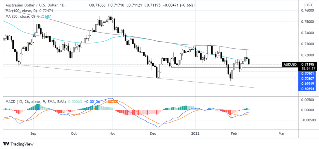 audusd chart