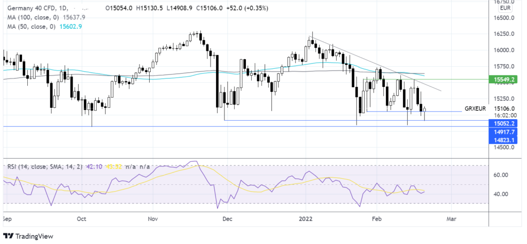 Biden – Putin agree to meet, lifting risk sentiment chart