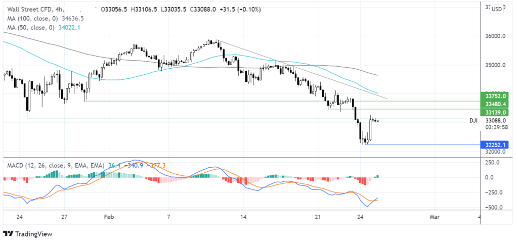 Risk sentiment steadies, US inflation data due chart