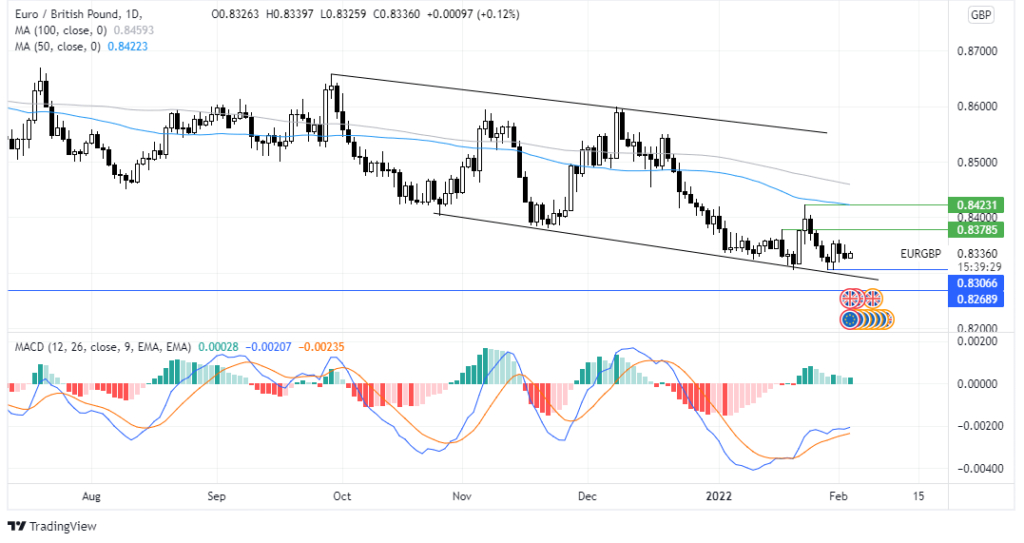 EURGBP trading daily analysis