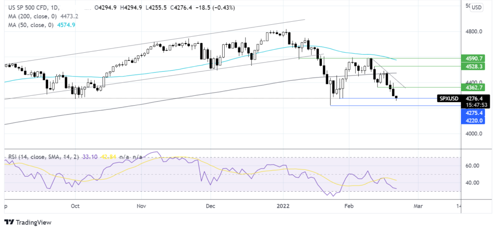 s&pchart 2202 chart