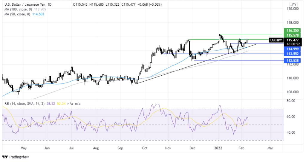 usdjpy chart