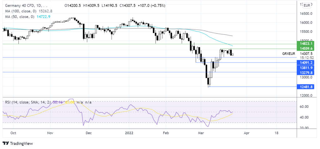 The market mood steadies, PMIs in focus chart
