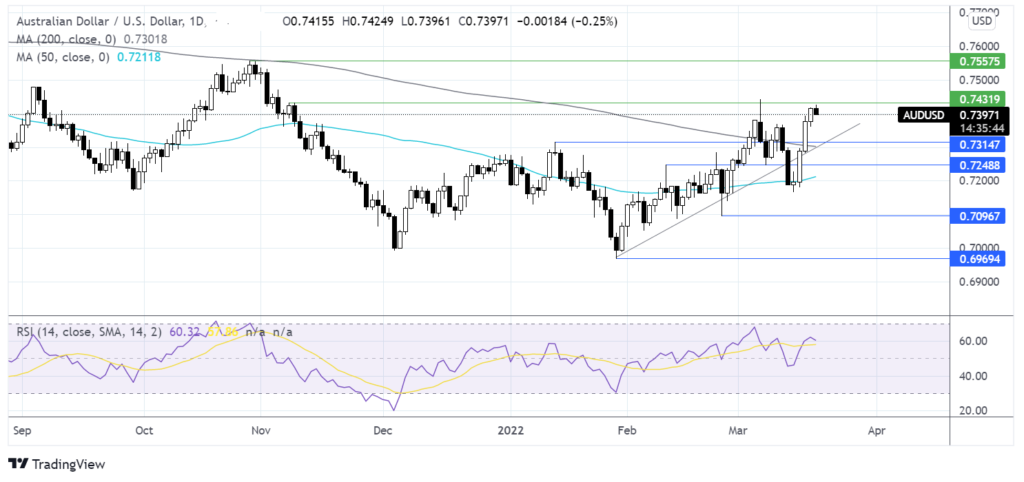 Risk aversion returns as Ukraine crisis escalates, Fed Powell to speak chart