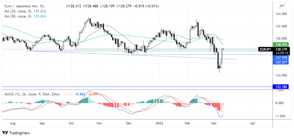 Volatility pauses ahead of ECB, but not in Bitcoin chart