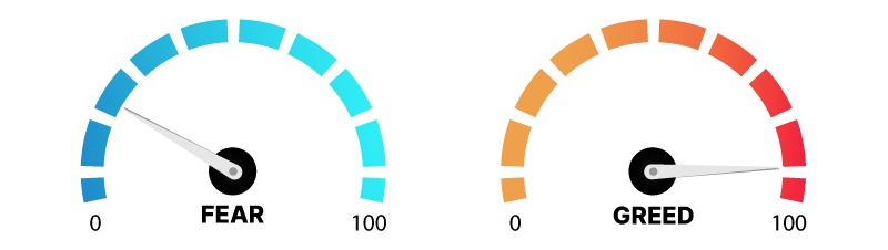 Fear and Greed Index Meter