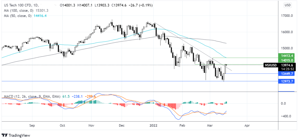 Fed hikes rates, BoE up next, followed by BoJ chart