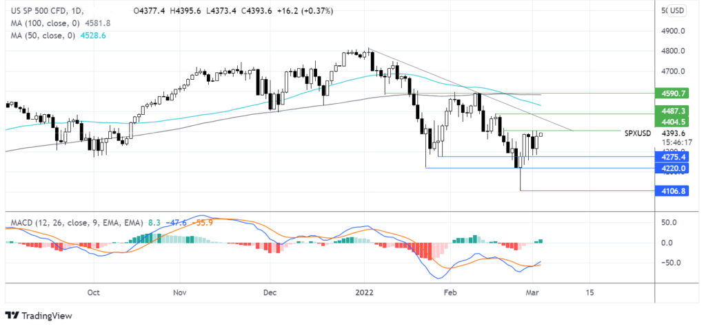 Fed Powell calms interest rate fears, ECB minutes due chart