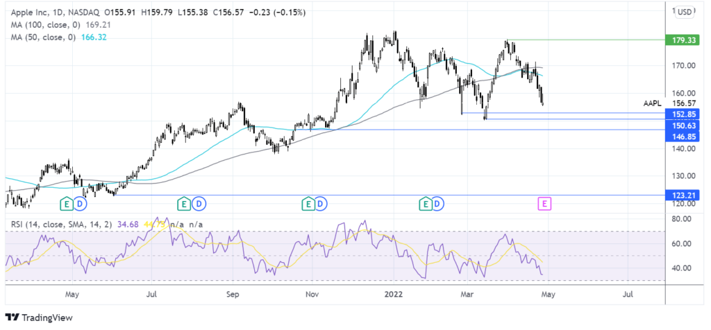 Stocks edge higher with more tech earnings due and BoJ holds steady chart