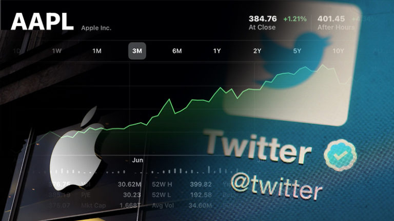 Index Trading vs Stocks Trading