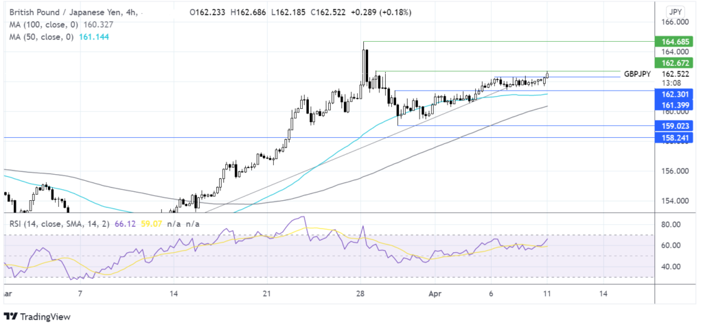 French Elections and UK GDP moving the market chart