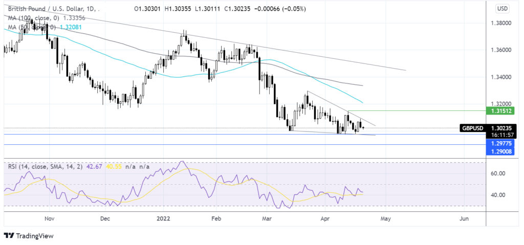 Fed to hike faster boosting USD and hurting oil demand outlook chart