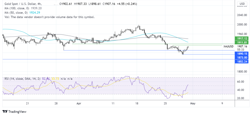 US inflation in focus and oil major Exxon reports earnings chart