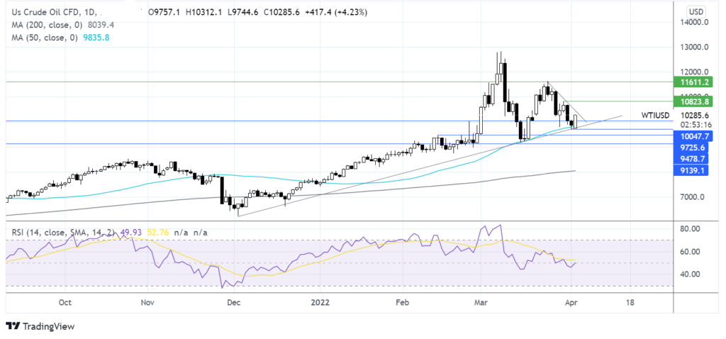 Russian tensions rise and RBA becomes less patient chart