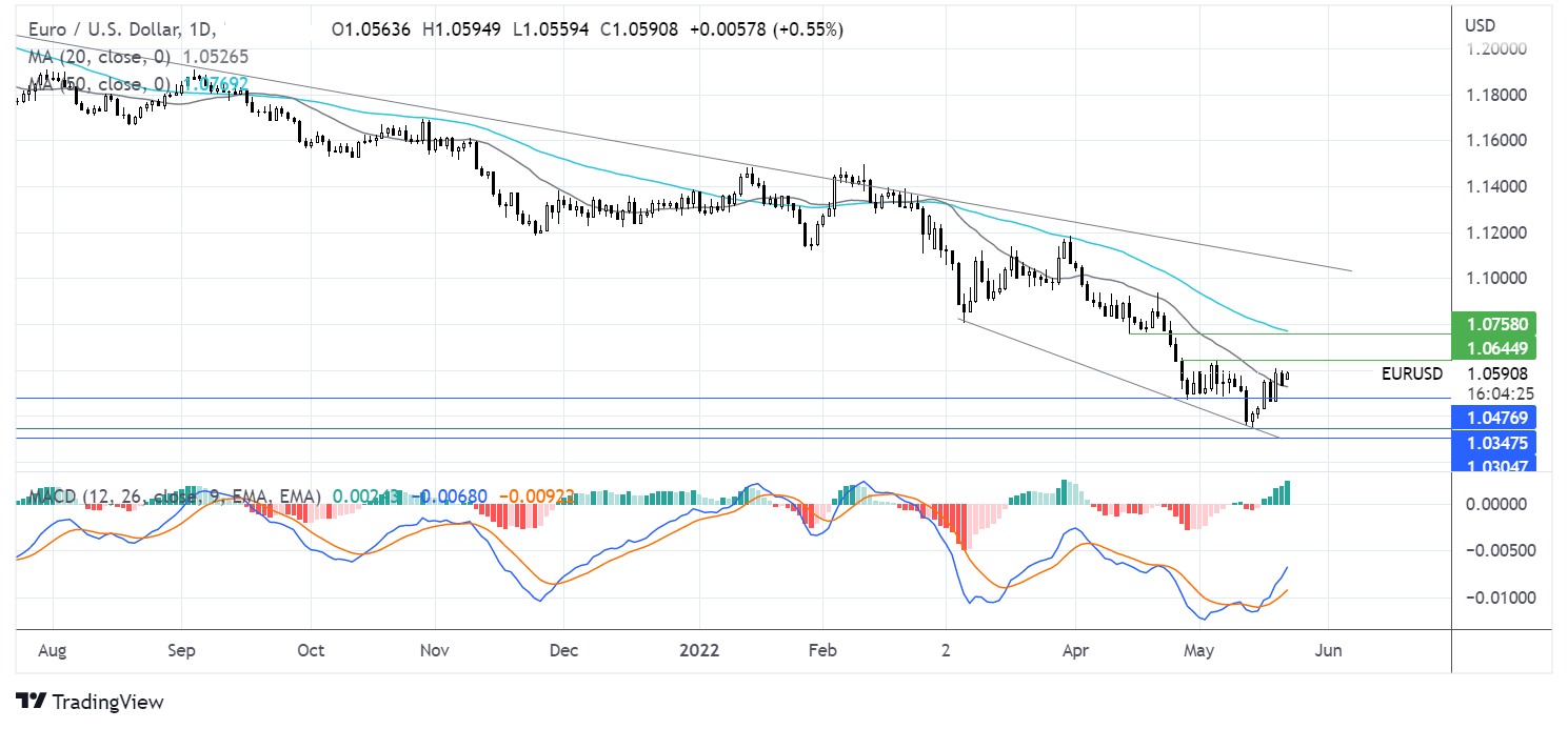 Dollar weakens as mood remains cautious