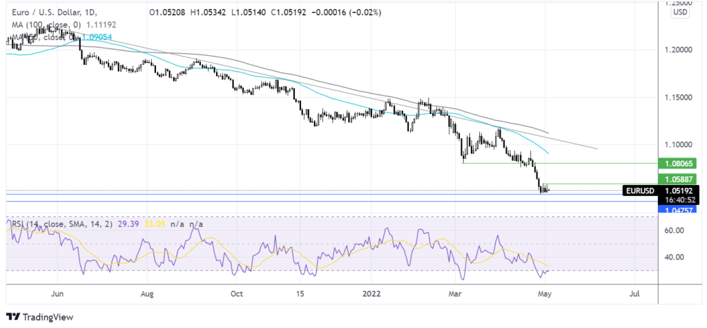 Markets trade cautiously ahead of the Fed chart