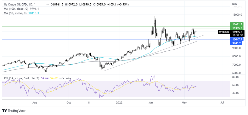 PMI data to be the next catalyst