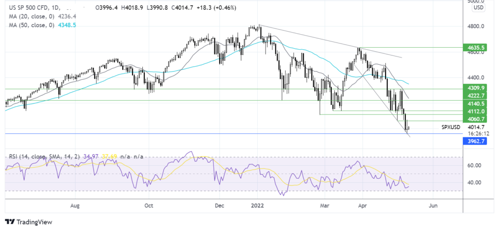 All eyes on US inflation chart