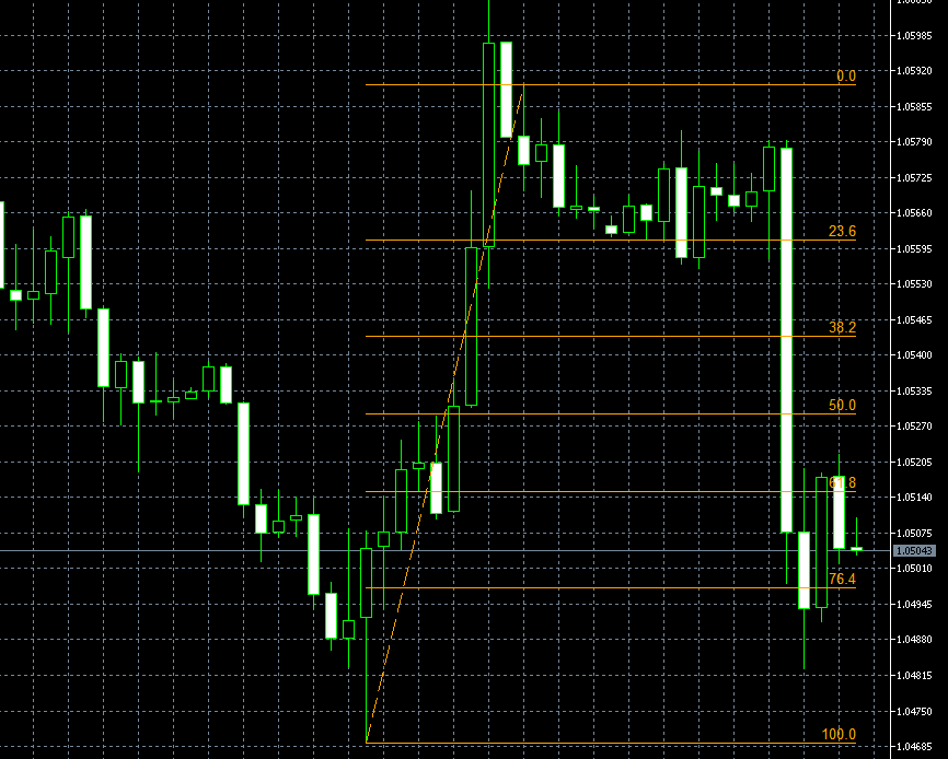 Best Non Repainting Forex Indicators for Day Trading