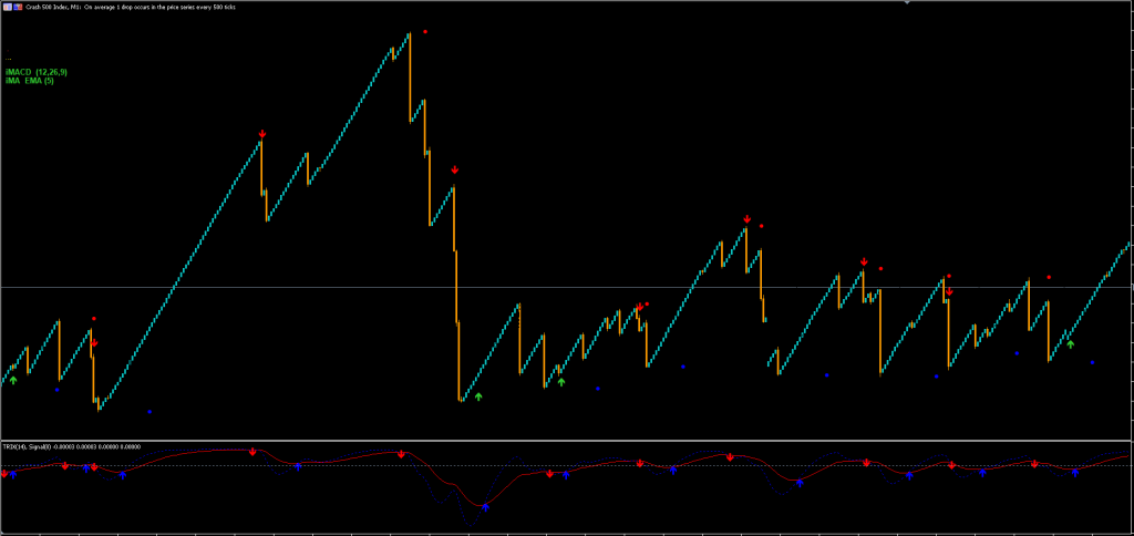 Top Secret on How to Trade Boom and Crash