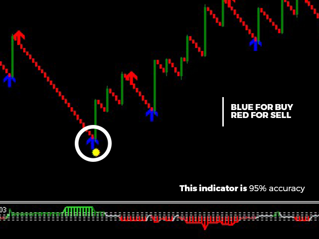 How to Trade Boom and Crash Indices