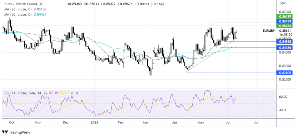 Risk-off ahead of ECB rate decision