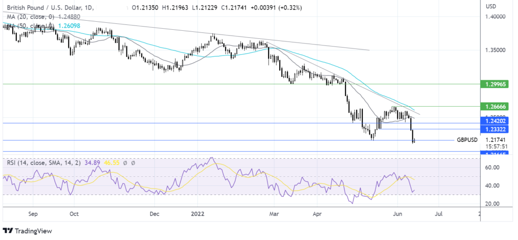 Risk sentiment remains cautious after yesterday’s steep selloff
