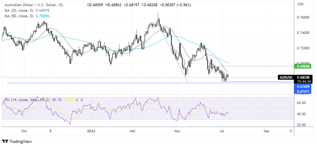 China COVID and US inflation fears return