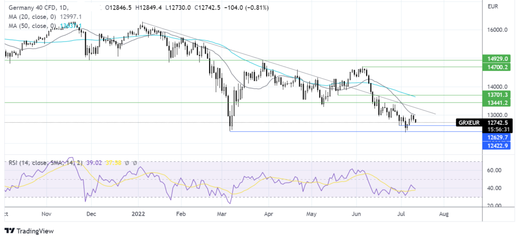 Growth hit the DAX, RBNZ rate decision due later