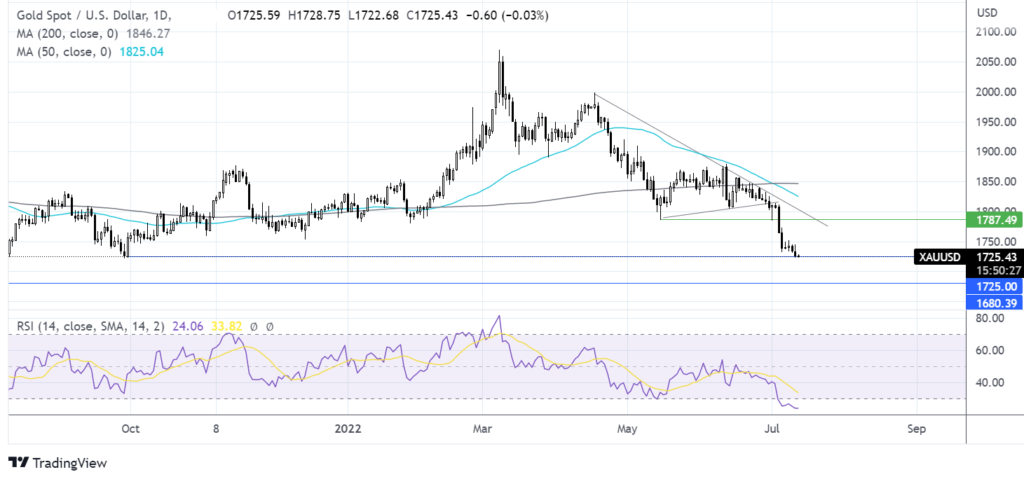 Markets await US inflation data, UK GDP & BoC