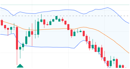 1 hour Forex Strategy