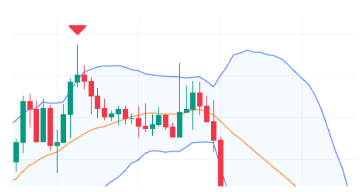 1 hour Forex Trading Strategy