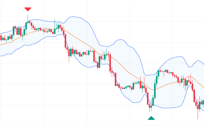 1 hour Forex trading strategy