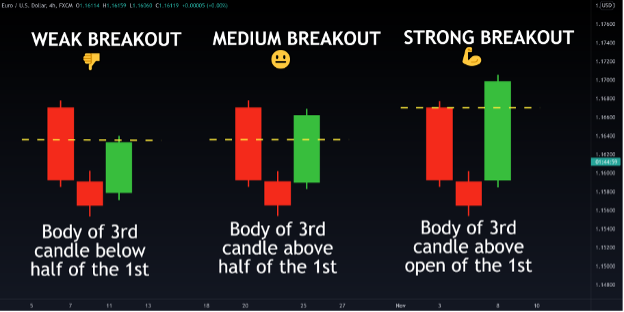  Forex Morning Star Pattern