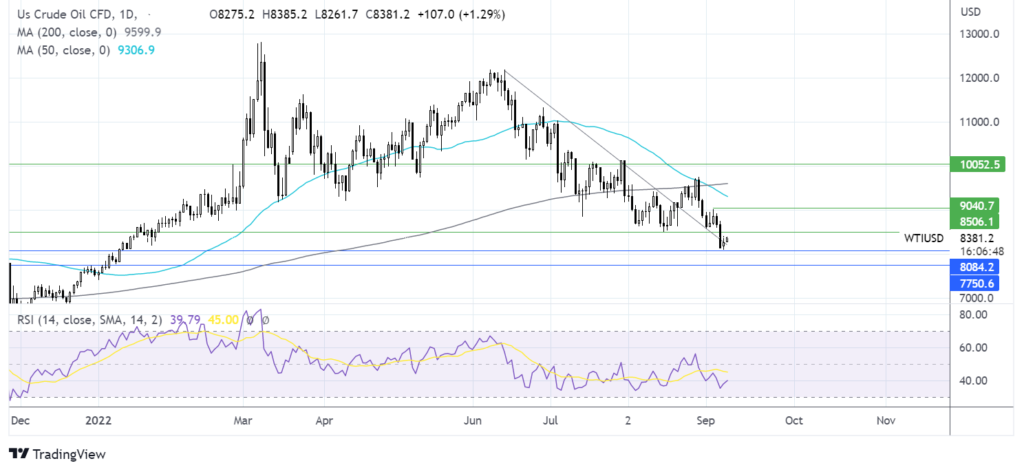 Oil set for weekly losses