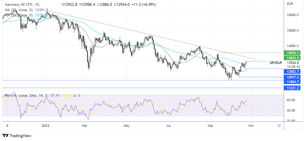 dax25102022 tixee